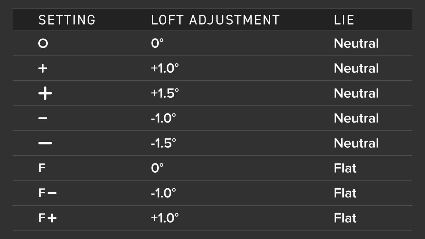 PING's official Trajectory Tuning chart, listing eight hosel settings in three columns headed SETTING, LOFT ADJUSTMENT and LIE, with two plus marks and two minus marks printed at different sizes.